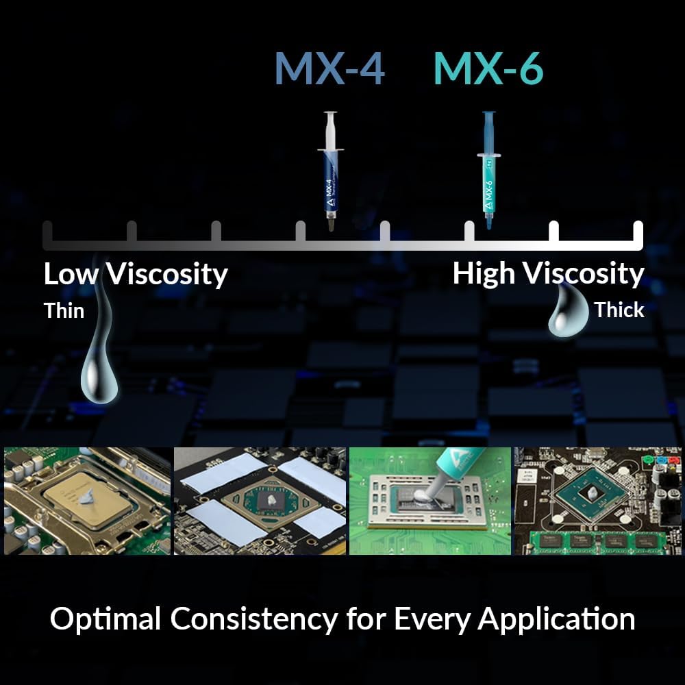 ARCTIC MX-6 (2g/4g/8g) CPU、グラフ - Thermal Paste のレビューと価格