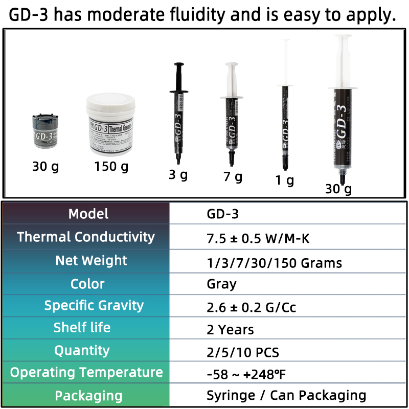 GD-3 7.5 ワット/mk サーマルペーストパフォーマン - Thermal Paste のレビューと価格