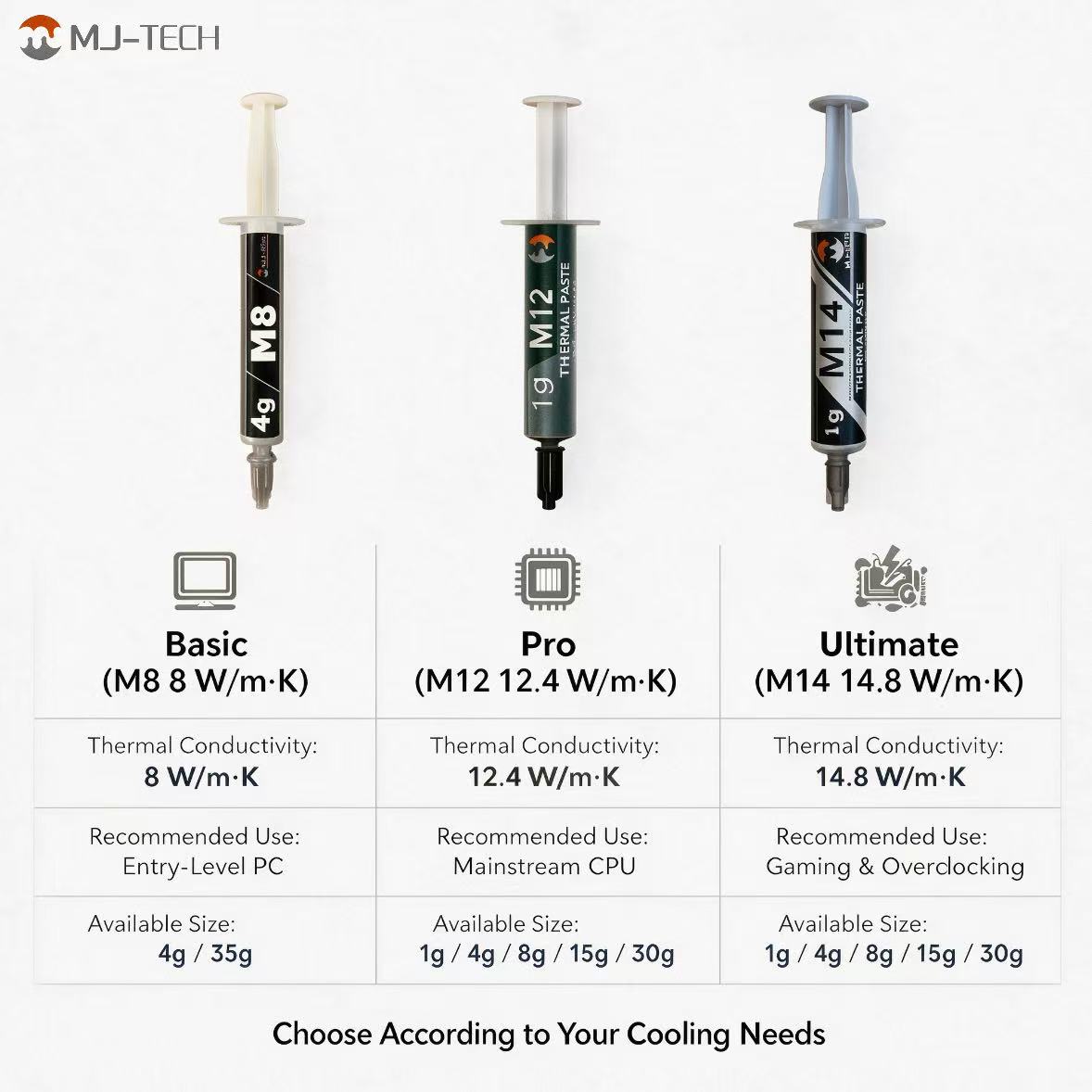 MJ-TECH M8 M12 M14 サーマルグリス 8-1 - Thermal Paste のレビューと価格